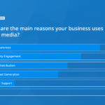 Reasons Why Social Media Marketing Didn't Work for Your Business