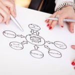 Advantages and Disadvantages of Direct Marketing