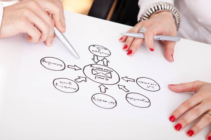 Advantages and Disadvantages of Direct Marketing