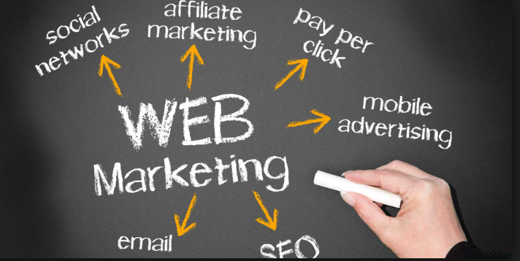 Guide to Web Marketing