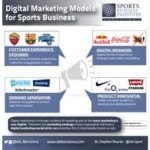 Digital Marketing Agency in Newcastle