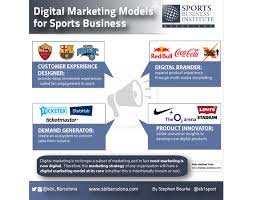 Digital Marketing Agency in Newcastle