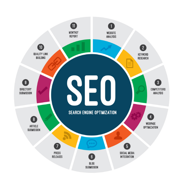 SEO Newcastle