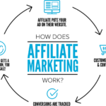 Affiliate Marketing Company