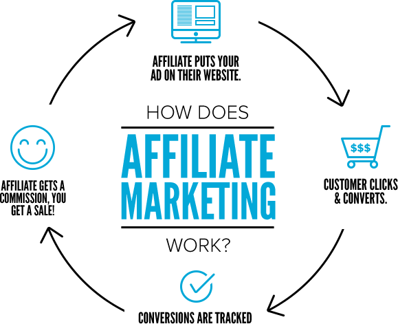 Affiliate Marketing Company
