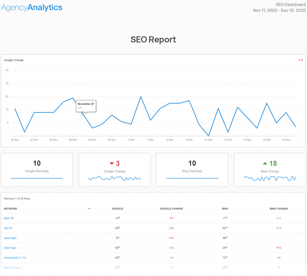 White Label Seo Reporting Tool