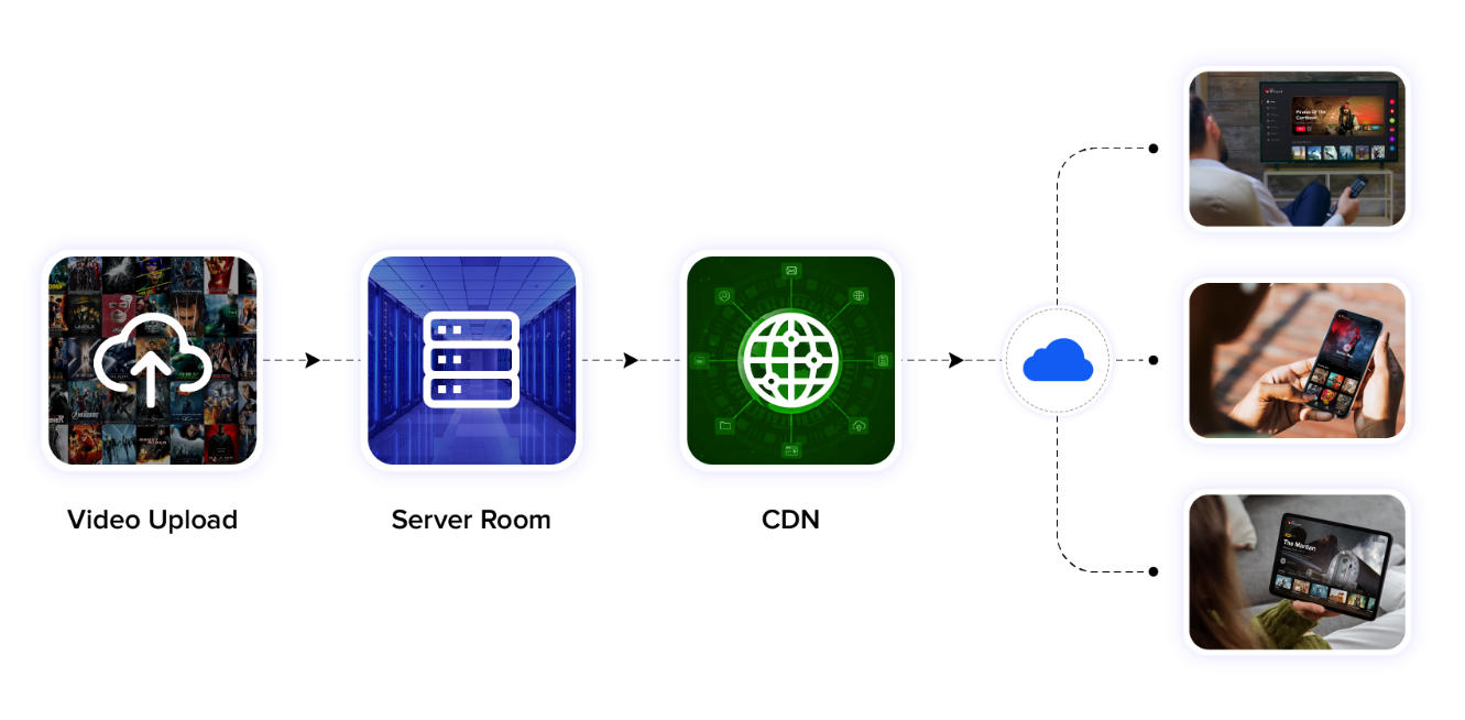 video streaming server